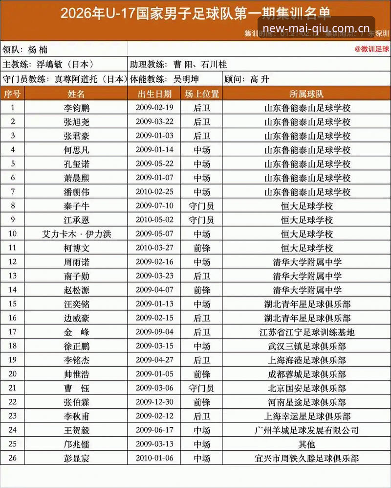 U17世界杯抽签深度分析：中国足球青训新篇章的全面解读