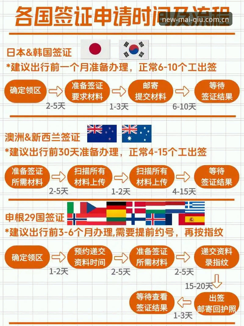 世界杯门票在手却难入境？观赛签证问题实用应对指南